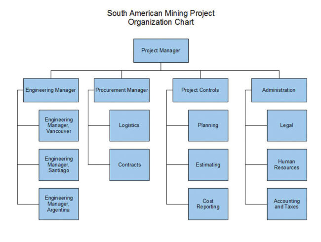 Diagram Created Using Open Office Draw