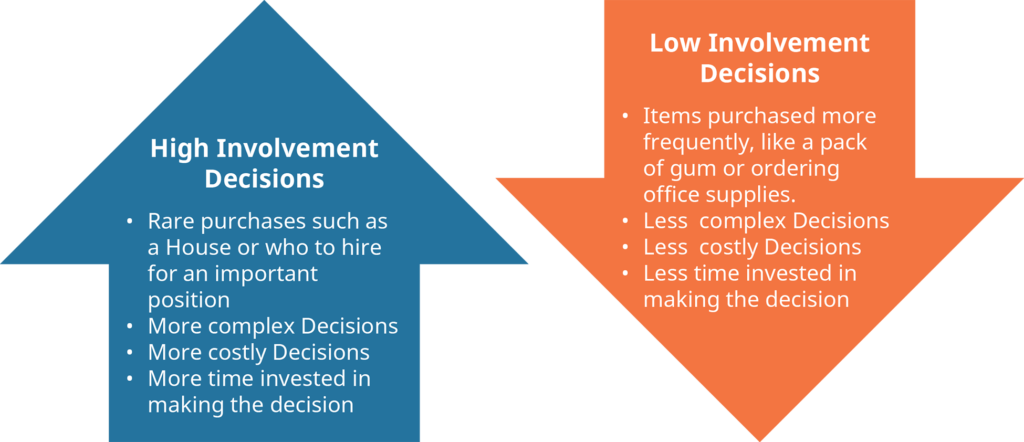 programmed-and-nonprogrammed-decisions