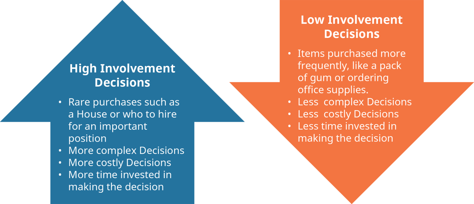 programmed-and-nonprogrammed-decisions