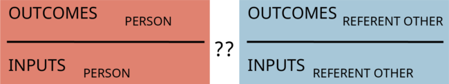 The Equity Theory Comparison