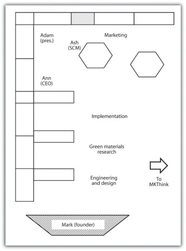 Diagram of Project Frog Office