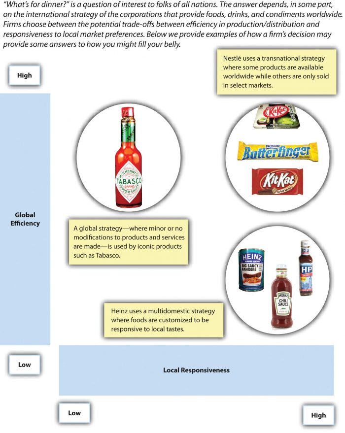 Figure 7-23: International Strategy, image description available