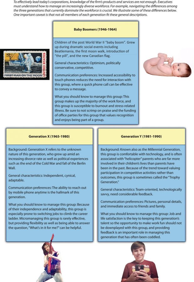 Managing Generational Differences, image description available