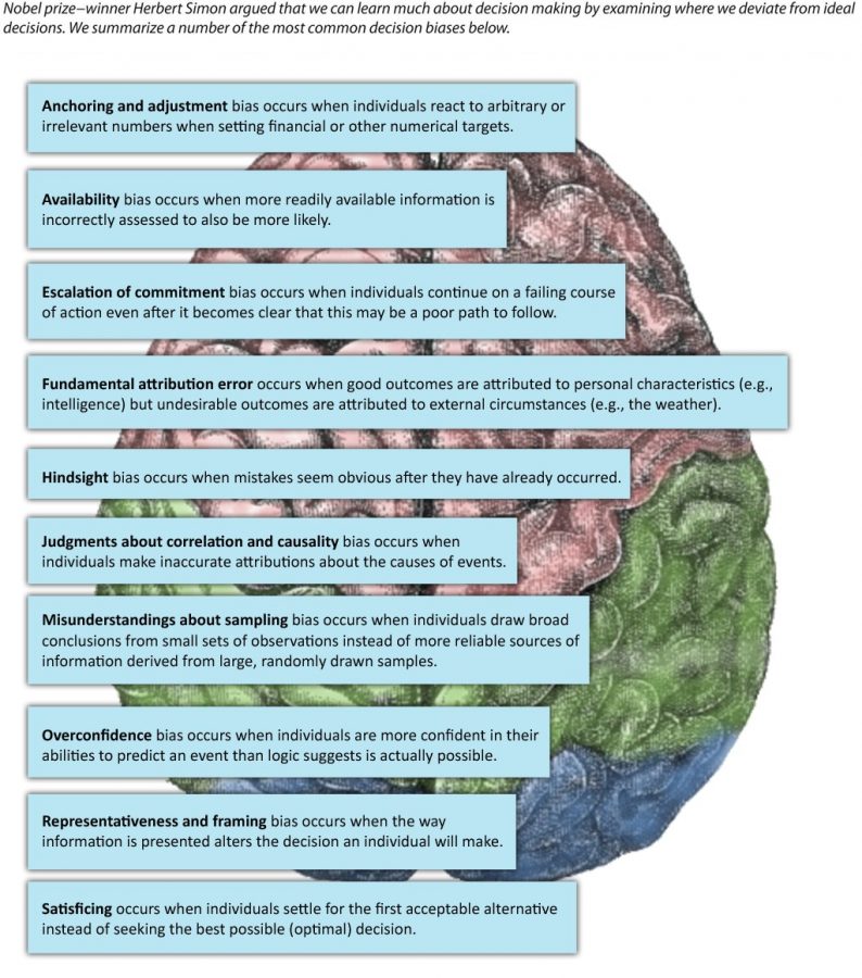 Decision Biases, image description available