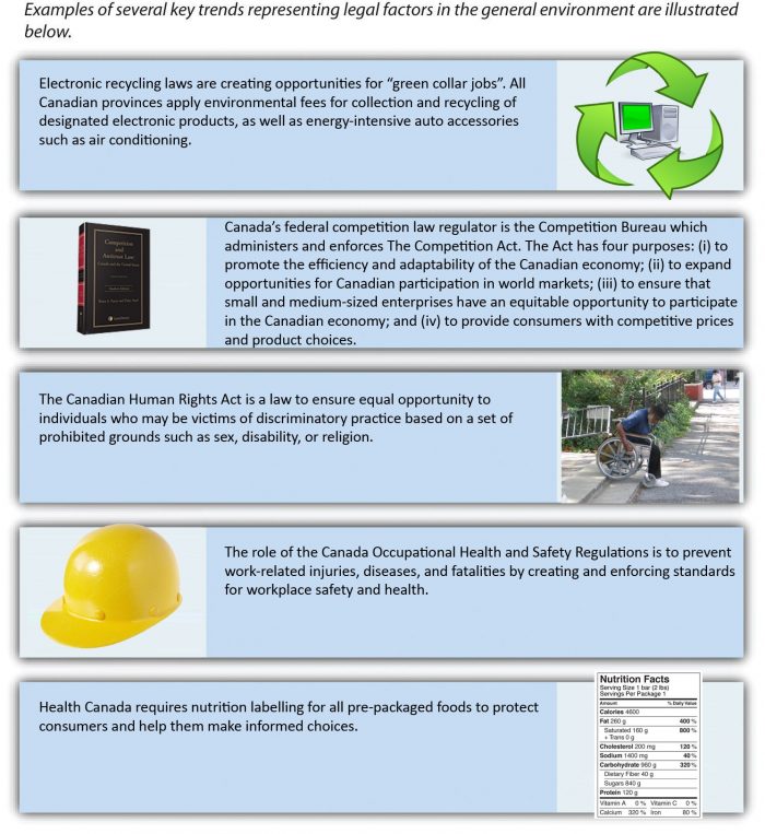 Examples of key trends representing legal factors. Image description available