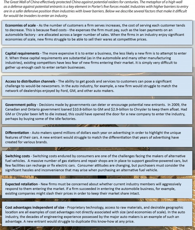 Factors that make it difficult for would-be invaders to enter an industry. Image description available