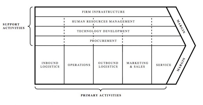 Value Chain, image description available