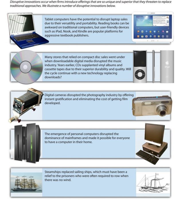 Shaking the Market With Disruptive Innovations, image description available