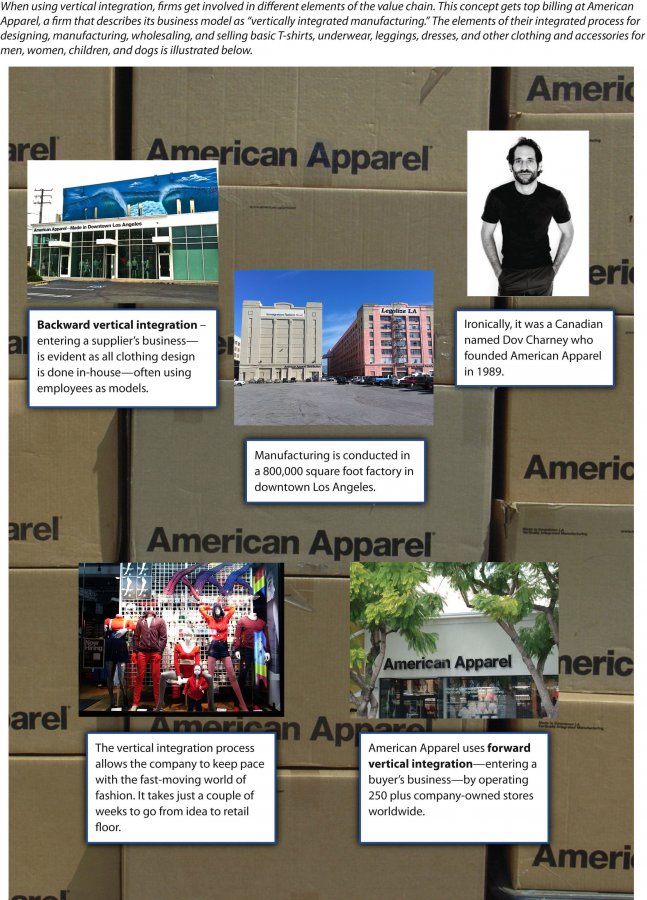 Figure 8-7: Vertical Integration at American Apparel, image description available